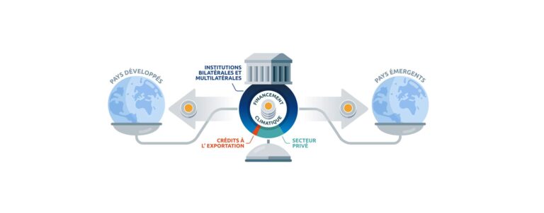 Financer l’action climatique : tous comptes faits…