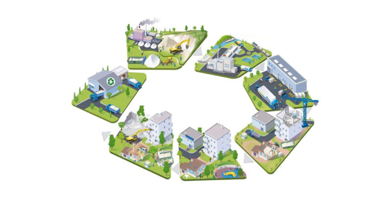 Scope 3: How to reduce indirect CO2 emissions